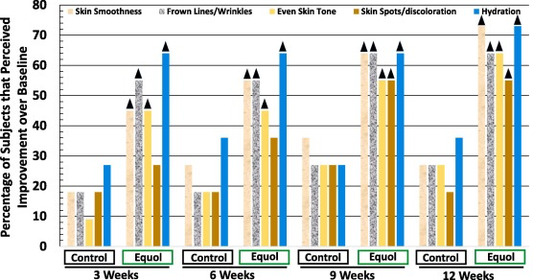 Racemic Equol Solution