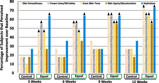 Racemic Equol Solution